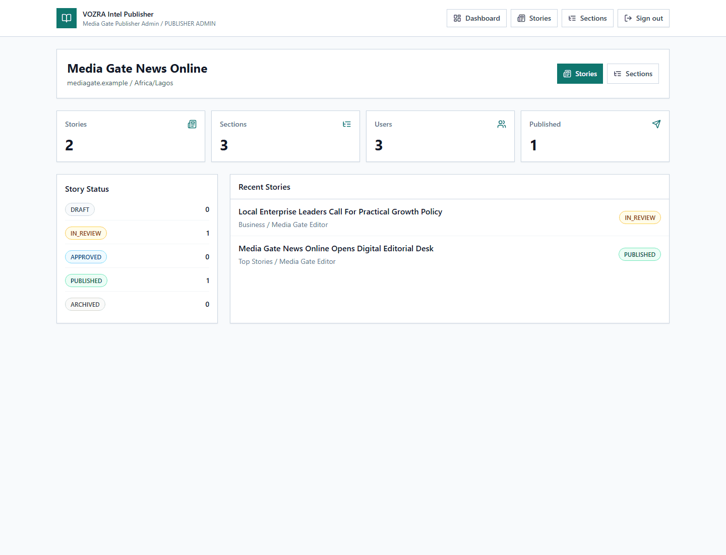 VOZRA Intel Publisher dashboard showing publishing, audience and analytics tools in one workspace